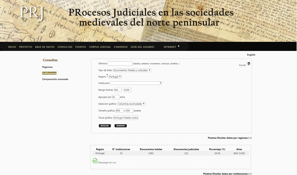 Consulta por instituciones